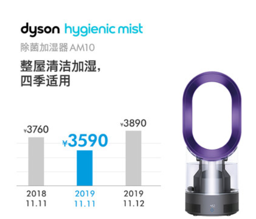 Dyson AM10 humidifier